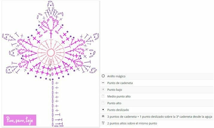 Diy decoración de otono, hojas tejidas a ganchillo