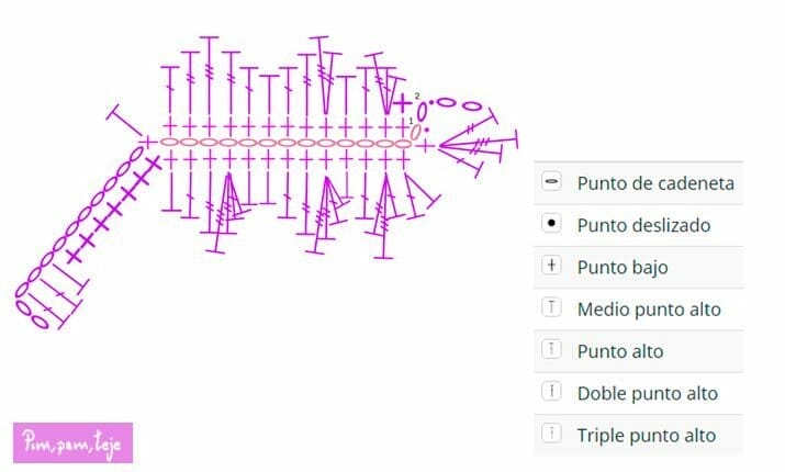 Diy decoración de otono, hojas tejidas a ganchillo