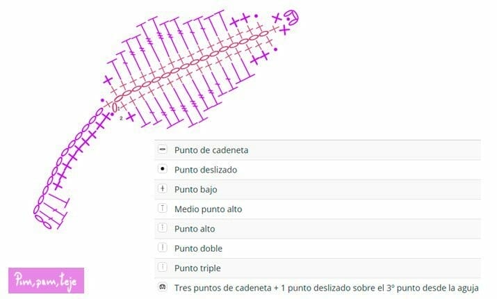 Diy decoración de otono, hojas tejidas a ganchillo
