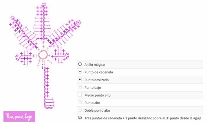Diy decoración de otono, hojas tejidas a ganchillo