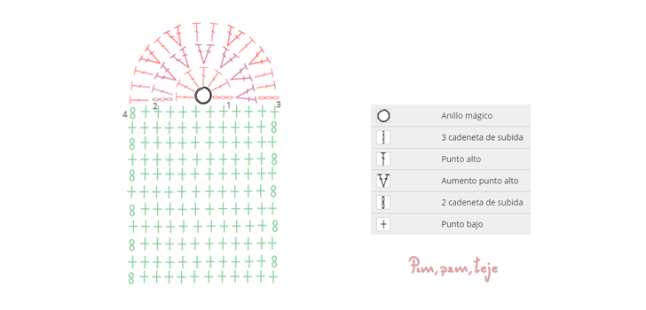 Gráfico lengüeta mocasín