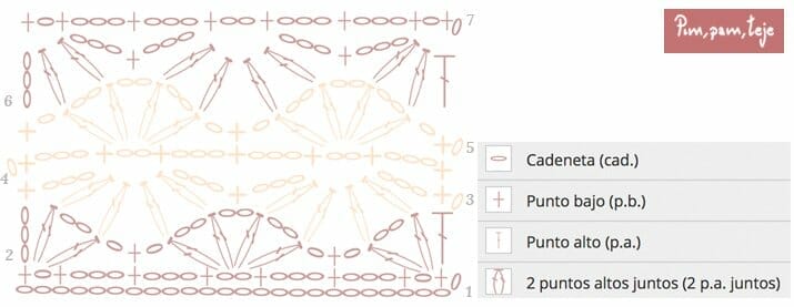 Gráfico cubremacetas