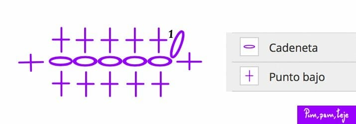 Cómo tejer un sombrero de ganchillo para verano Tejer sombrero de ganchillo